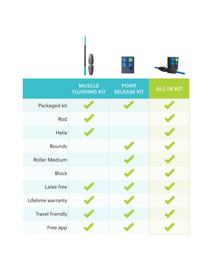 all in massage kit comparison chart