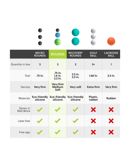 rounds, massage balls of different density, massage balls comparison chart